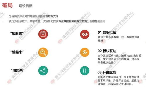 同衡學術 | 基于業務與需求，實踐自然資源數據治理現代化 在線數據處理與交易處理業務的創新路徑