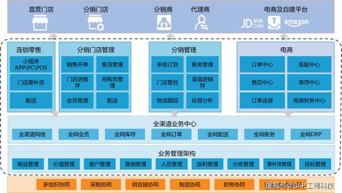 跨境電商企業(yè)為什么需要ERP軟件——聚焦在線數(shù)據(jù)處理與交易處理業(yè)務(wù)