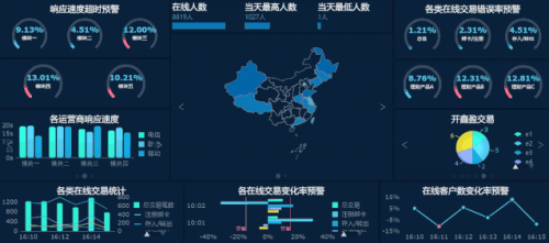 一套通用的數(shù)據(jù)分析學(xué)習(xí)指南，入門(mén)必看！在線數(shù)據(jù)處理與交易處理業(yè)務(wù)