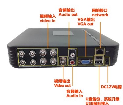 八路硬盤(pán)錄像機(jī) 智能安防監(jiān)控解決方案，遠(yuǎn)程網(wǎng)絡(luò)與手機(jī)監(jiān)控新體驗(yàn)